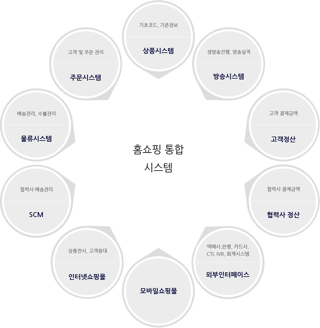 홈쇼핑 시스템 구축 / 커스터마이징