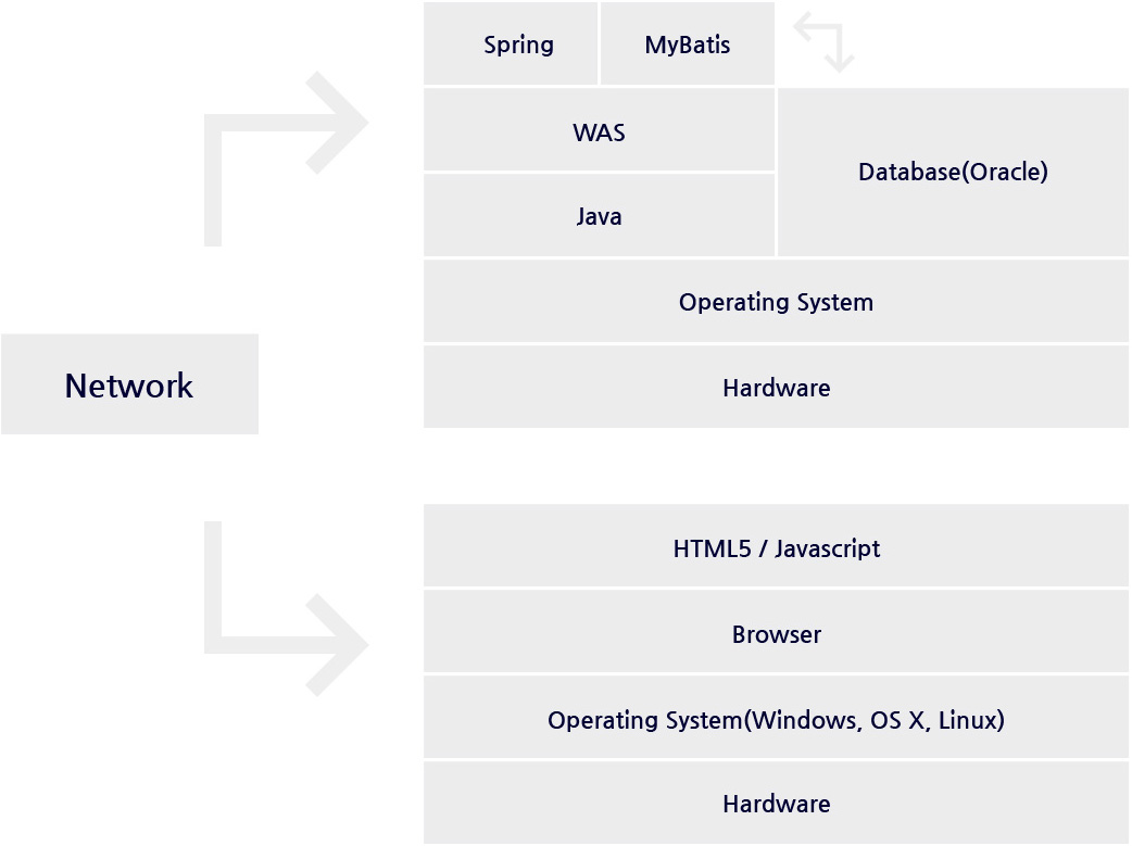 Software Architecture