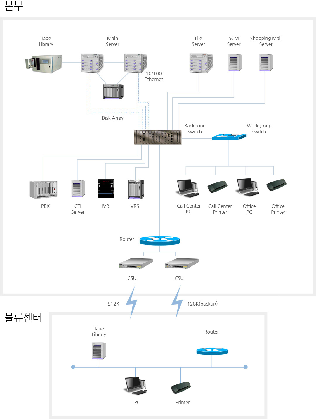 Hardware Architecture