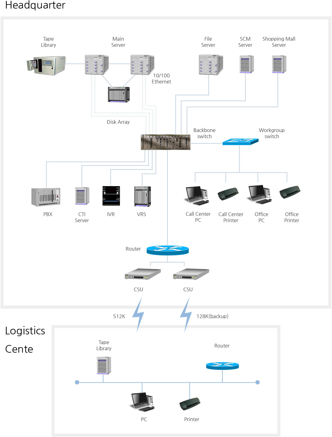 Hardware Architecture